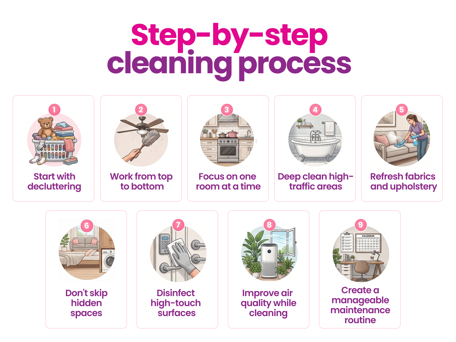 Infographic titled Step-by-step cleaning process detailing a nine-step home cleaning routine with corresponding illustrations.