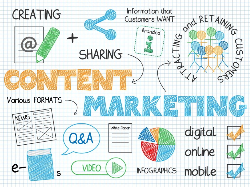 Guide to content marketing strategy Creation, management, services, and SEO techniques