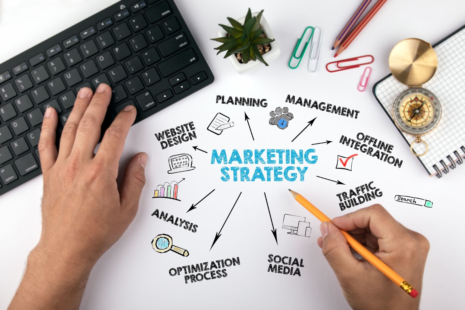 Hands on a keyboard and writing on a paper with a "Marketing Strategy" mind map, surrounded by a plant, compass, and office supplies.