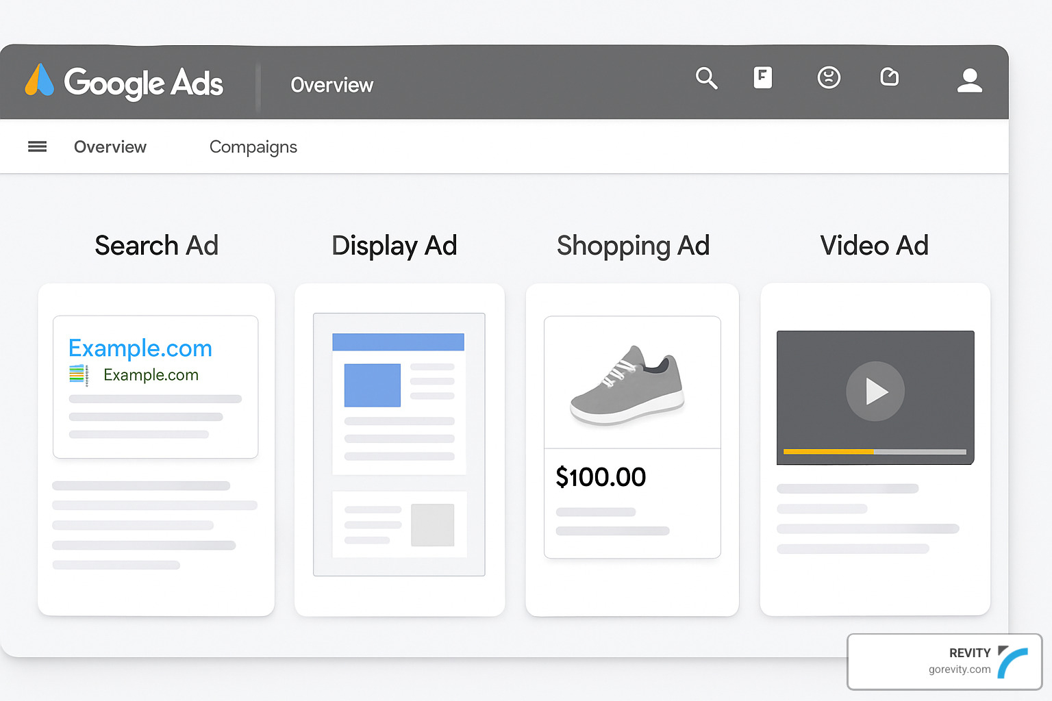 Google Ads platform overview showing search, display, shopping and video ad formats - what is the difference between google ads and ppc