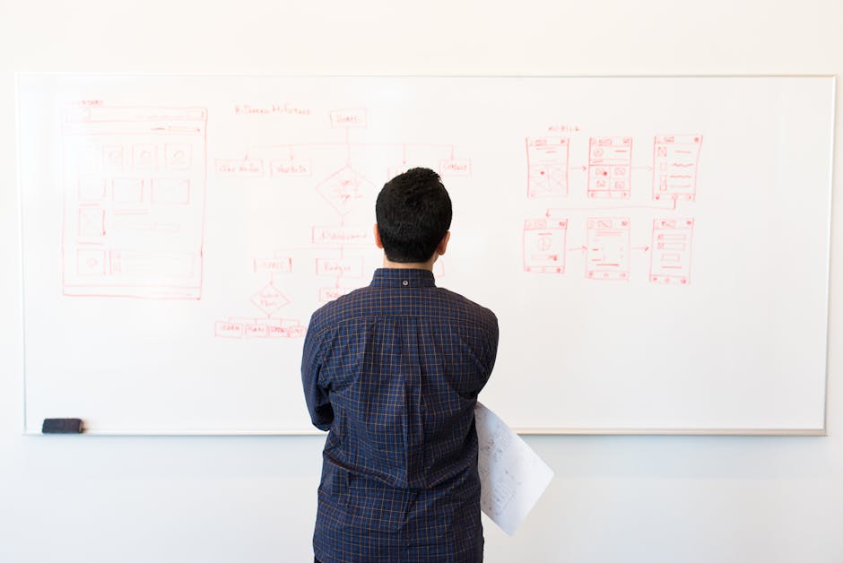 Onboarding process flowchart - digital marketing agency utah