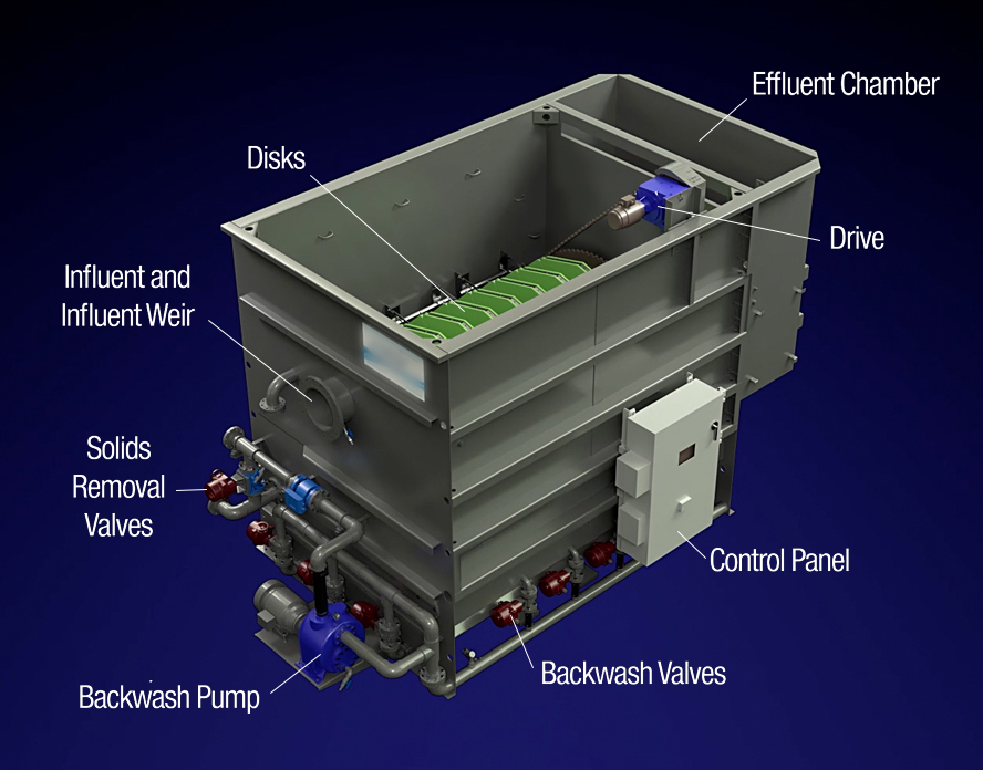 Aqua-Aerobic Systems equipment